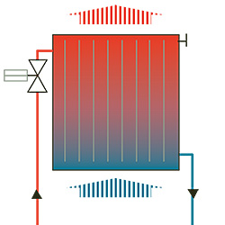 Термостатический вентиль радиатора